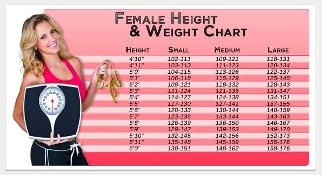 female-weight-chart-what-is-ideal-weight-ltc-news