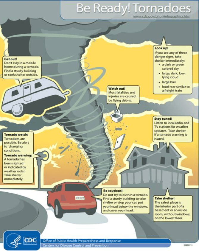 CDC tornado